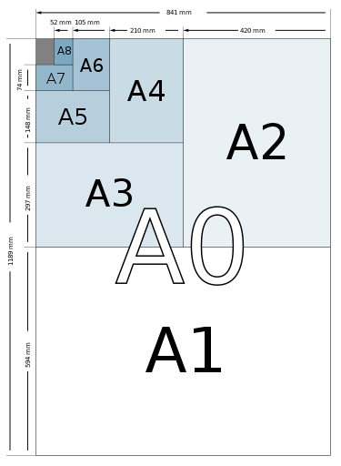 Wikipedia chart of ISO 216 paper sizes